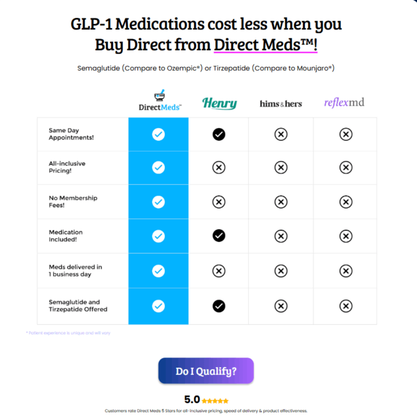 direct meds pros n cons