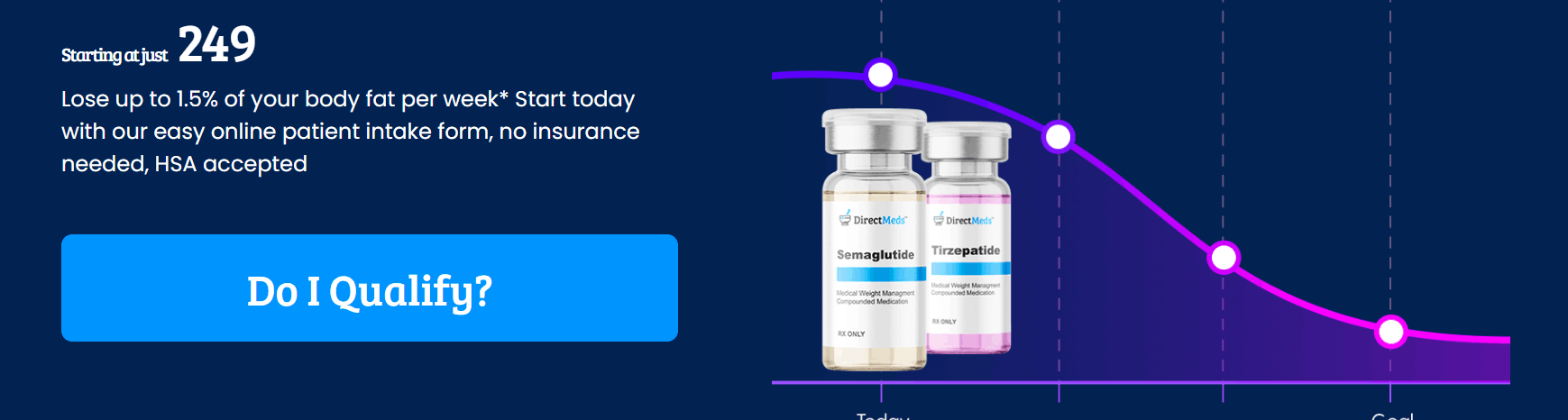 order now direct meds